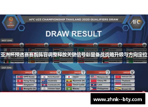 亚洲杯预选赛赛前阵容调整释放关键信号彰显备战战略升级与方向定位