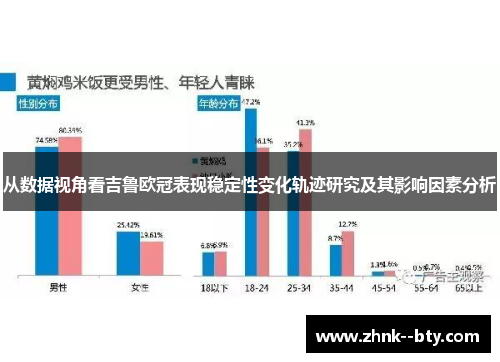 从数据视角看吉鲁欧冠表现稳定性变化轨迹研究及其影响因素分析