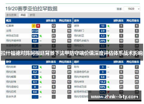 拉什福德对阵阿根廷背景下法甲防守端价值深度评估体系战术影响