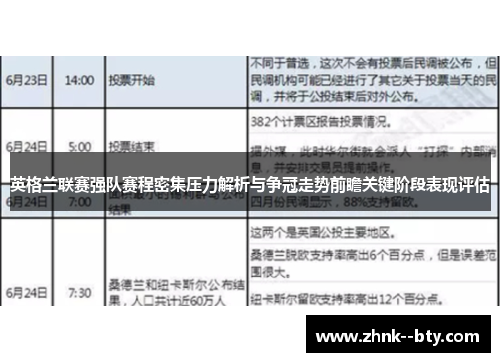 英格兰联赛强队赛程密集压力解析与争冠走势前瞻关键阶段表现评估