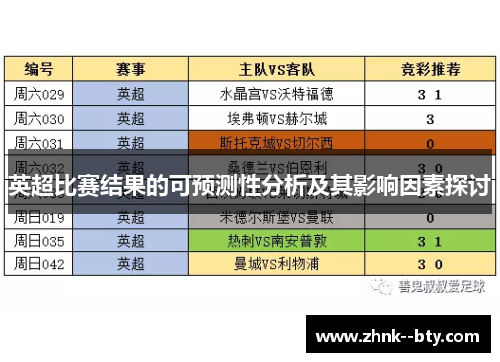 英超比赛结果的可预测性分析及其影响因素探讨 英超比赛结果的可预测性分析及其影响因素探讨
